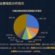 以下是针对2025年电竞行业发展的结构化梳理与深度分析：