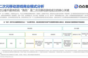 《炫舞道具城》运营报告深度分析与战略建议