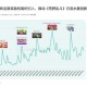 2025年《哈狗游戏》市场全景：增长、区域、竞争与趋势