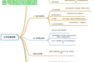 海外公司注册流程及费用指南