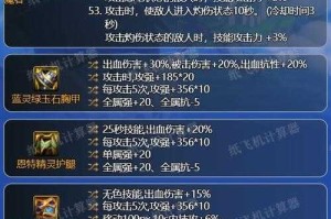 DNF70契魔者装备搭配与增幅指南