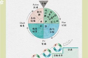深入探讨：Dota不同模式中的经济管理技巧