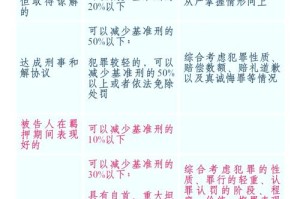 一、法律适用与量刑标准的分析，法律适用与量刑标准的协调性实证研究