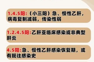法律依据，乙肝歧视的禁止性规定，中华人民共和国就业促进法第二十条对乙肝歧视的禁止性规定解析