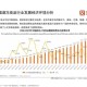 《DNF国殇》运营优化与数据洞察分析报告（2025年第三季度）