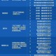 2025 DNF三大产金副本掉率优化与双倍时段指南
