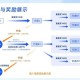 深度开发1v3实战技巧：高效提升业务增长