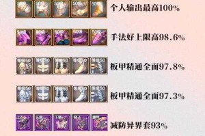 DNF 50级诗史装备2025获取实战与未来