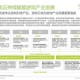 以下是Discuz! 2025年发展全景及核心信息的结构化梳理：