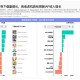 2025年7298游戏大厅用户活跃度与收入结构对比