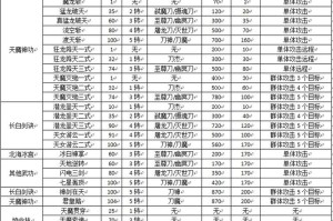 深度剖析热血江湖等级排名更新表：优化升级路径的策略