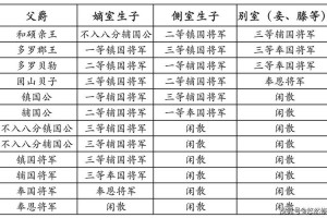 清代宗室制度及其社会影响研究
