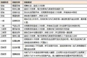 热血江湖2025强化装备技能全攻略