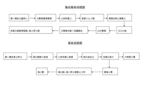 淘宝手机售后服务流程：如何享受优质售后