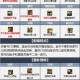 DNF刺客神话装备选择推荐2025：最强搭配与实战解析