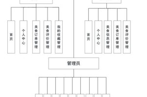 深圳网达智能带量食谱系统-定制健康营养配餐方案