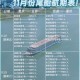 船上30天必备配置清单