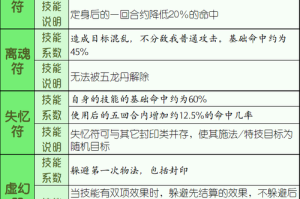 门派挂对玩家技能成长的影响及门派差异