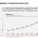 miomio智能家居技术突围全球市场