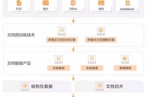 以下是针对CorelDRAW 14版本更新与用户反馈的系统化梳理，采用专业文档结构呈现核心信息：
