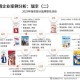 以下是对该产业跨界合作案例的结构化分析与价值提炼，采用专业报告格式呈现：