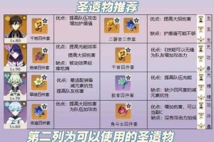 深渊派对装备兑换地点指南