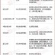 博士官名起源考据历代演变2025