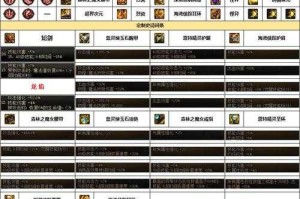 混沌魔灵高效刷图加点与装备搭配指南