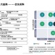 2025 CultureKings官网增长、竞争力与可持续发展观察