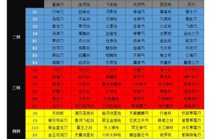 2025热血江湖30天登顶装备强化技能活动全攻略