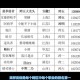 2025年DNF昵称生态及用户画像分析