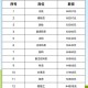 求职者须知：中华英才网的薪酬福利待遇一览表