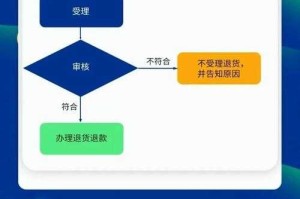 淘宝浮现权查看方法，店铺商品曝光权限查询最新步骤
