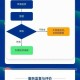 淘宝浮现权查看方法，店铺商品曝光权限查询最新步骤