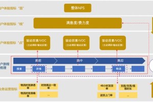 淘宝手机店铺装修优化：提升用户体验的策略