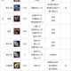 深入理解Dota的装备系统：各级别装备对战斗的影响