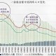 汤姆人口分析：全球各地区人口趋势与变化规律深度解析