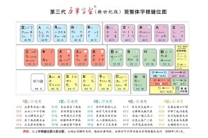 清风杨五笔输入法下载安装及使用教程