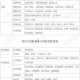 成品app直播源码核心功能与优势解析