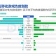 《绿都格罗兹尼》手游市场突破与用户增长分析