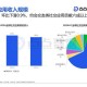 2025娱乐二人转发展现状用户行为平台趋势