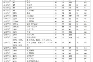 清华大学2025年招生简章及录取分数线公布