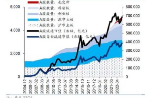 A股十年变迁，资本市场生态持续优化，十年蝶变，中国资本市场生态重构与高质量发展之路
