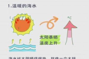 台风韦帕的气象特征与生成背景，台风韦帕的生成机理与结构演变研究