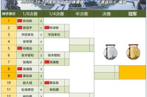 深入分析Dota亚洲邀请赛决赛：英雄克制与阵容搭配