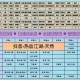 2025热血江湖怀旧版新手全攻略指南