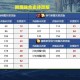 2025年DNF名望附魔装备投资策略