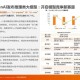 ONSim 5.0技术升级与市场应用及未来趋势