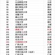 江苏实力最强的二本大学排名及报考指南