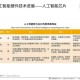 2025DNF人工客服5大实用方法对比